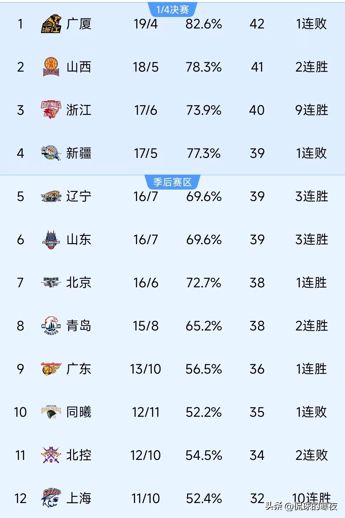 联赛精彩统计：破纪录的瞬间